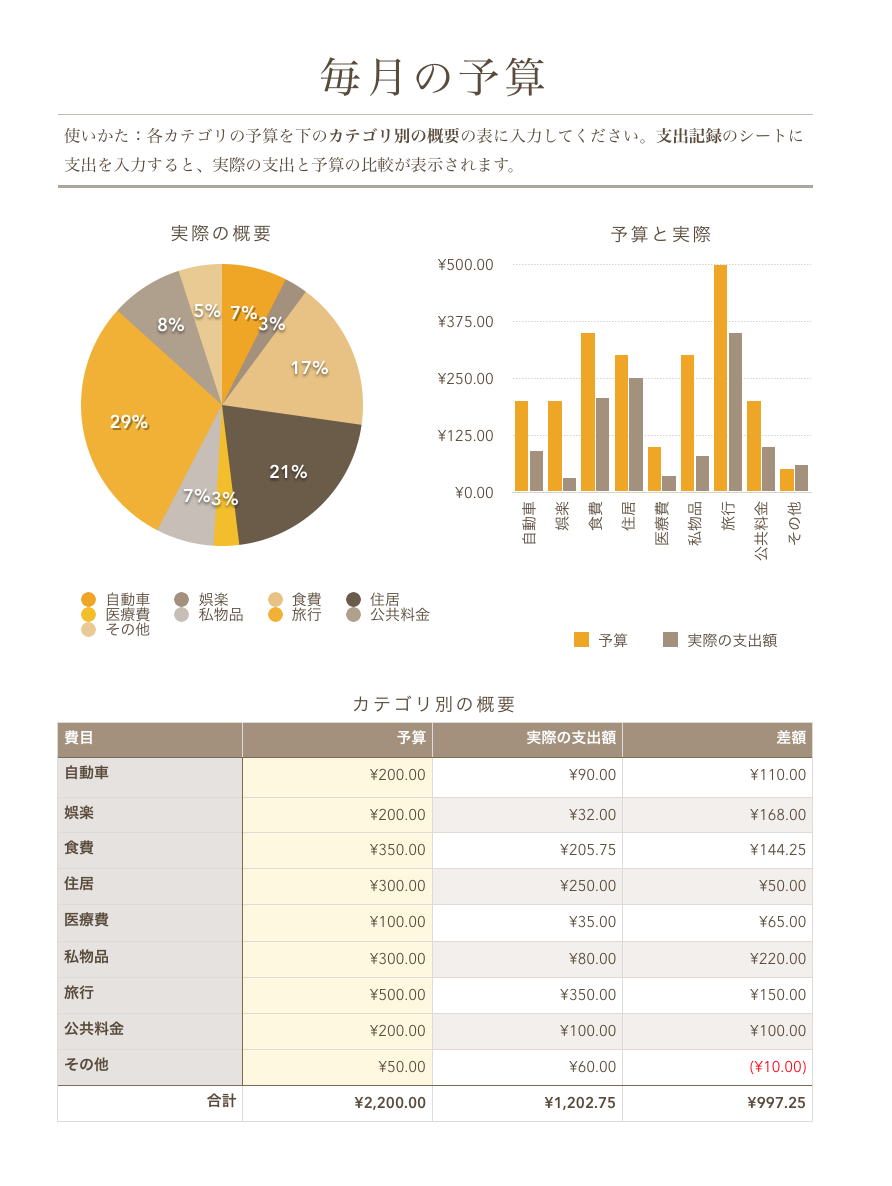 Numbersの使い方を使いにくいから使いやすいに徹底解説 パソニュー