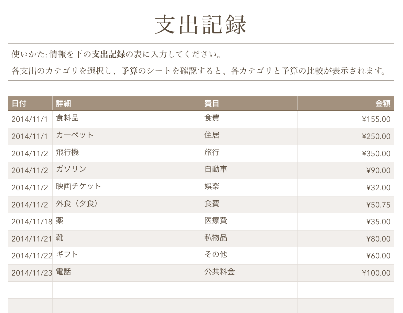 Numbersの使い方を使いにくいから使いやすいに徹底解説