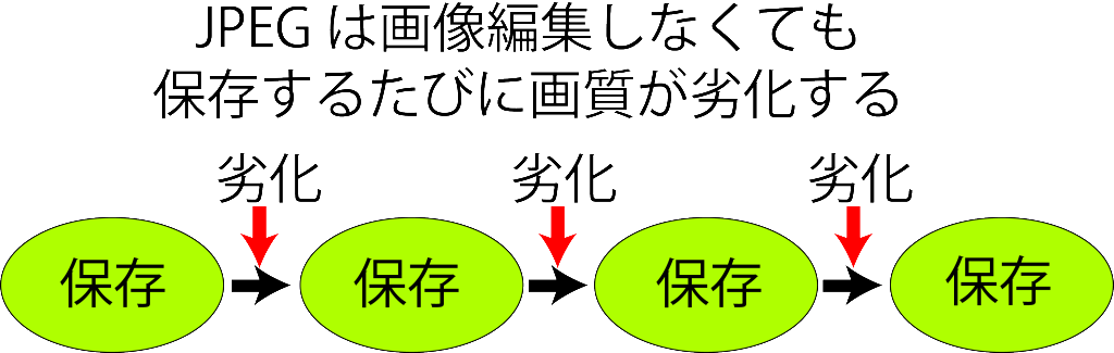 絶対覚えておきたい６つの画像形式の拡張子の種類と特徴