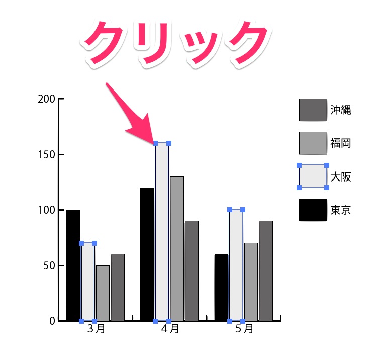 Illustratorでグラフを超簡単に作るやり方 パソニュー