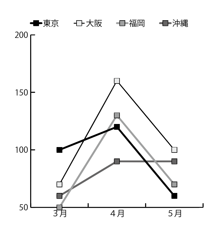 Illustratorでグラフを超簡単に作るやり方 パソニュー