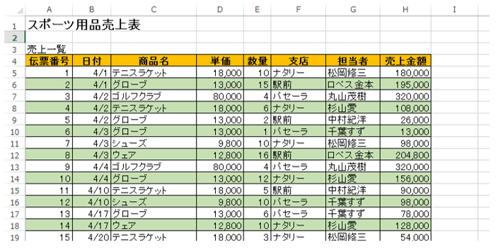 Excelでテーブルを使わず一行ごとにセルの背景色を変更する方法