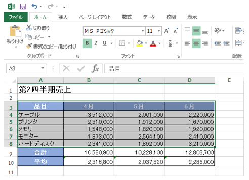 Excelのグラフテンプレートの使い方をマスターするとオリジナルが作れる パソニュー