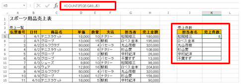 エクセルのcountifs関数で複数のデータを簡単に数える方法 パソニュー