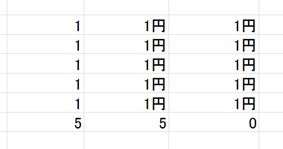 SUM関数（計算結果）が０になる1