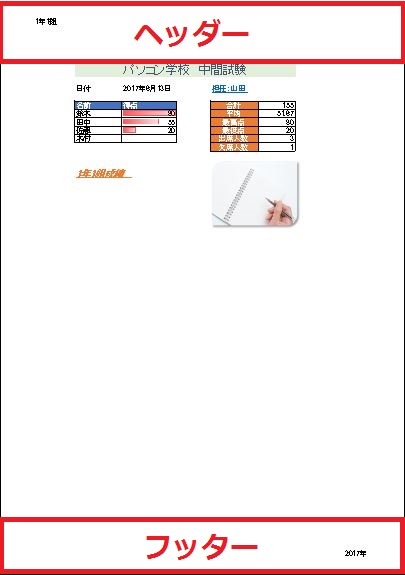 Excel ヘッダーとフッターの使い方の全て パソニュー