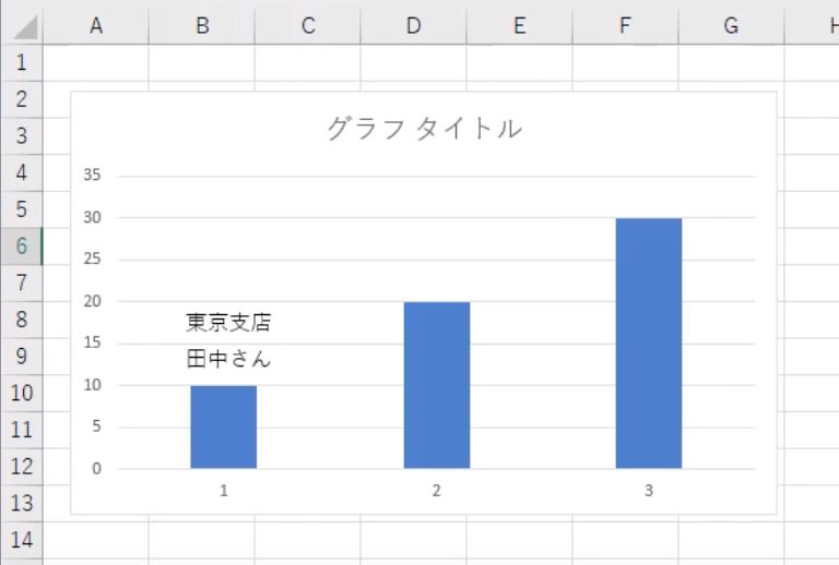 Excelで透明なテキストボックスの作り方 文字を自由自在に配置 パソニュー