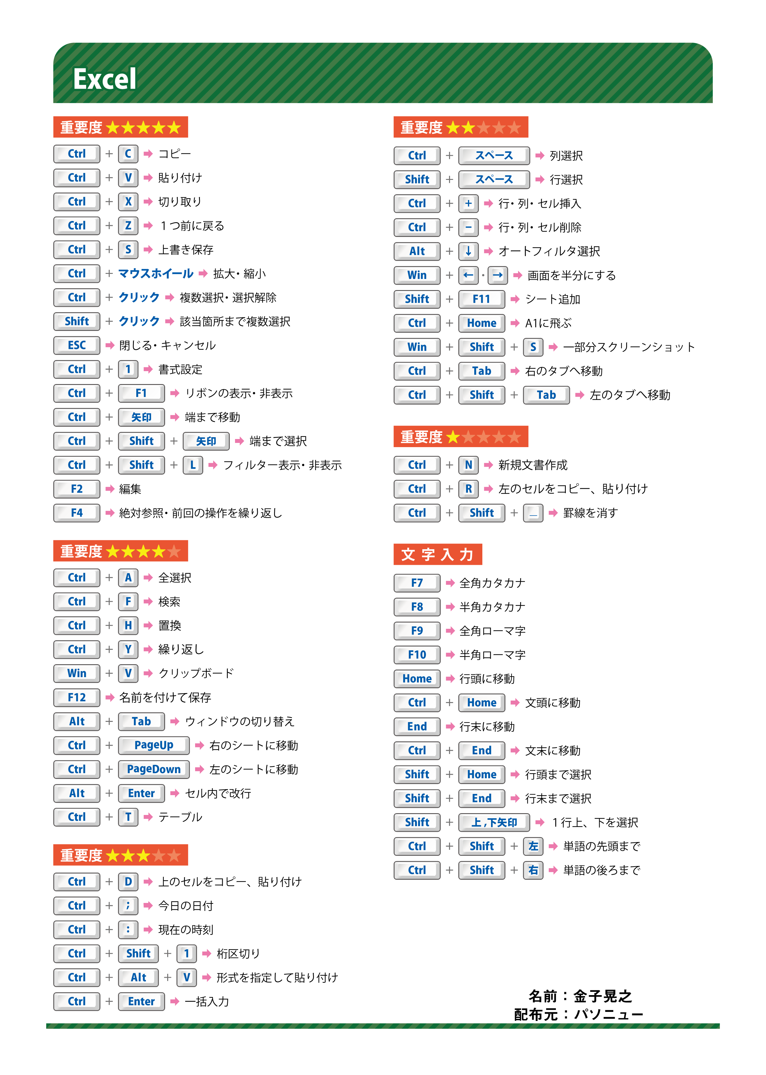 完全無料 Excelショートカットキー一覧 Pdf配布 パソニュー