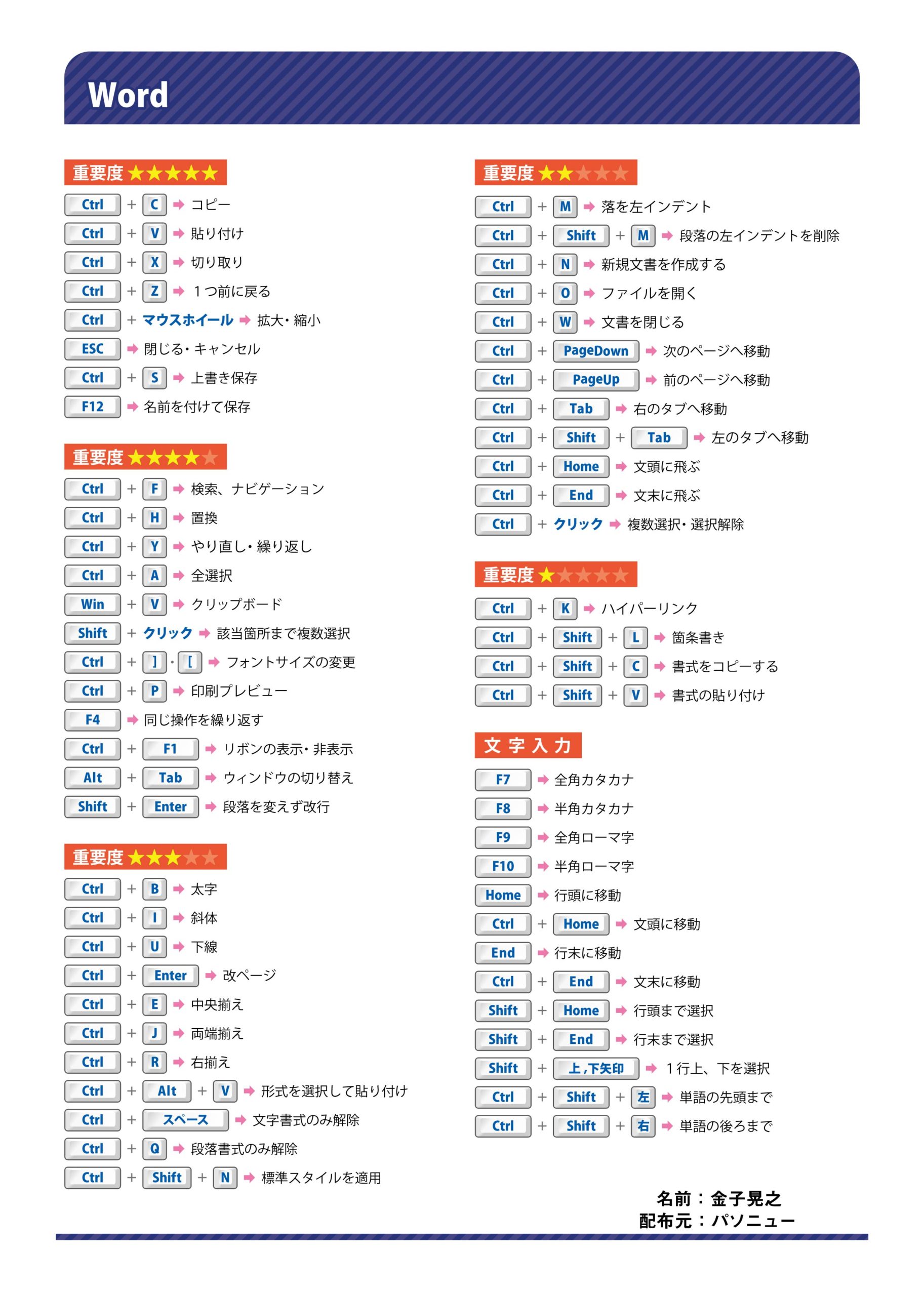 完全無料 Wordショートカットキー一覧 Pdf配布 パソニュー