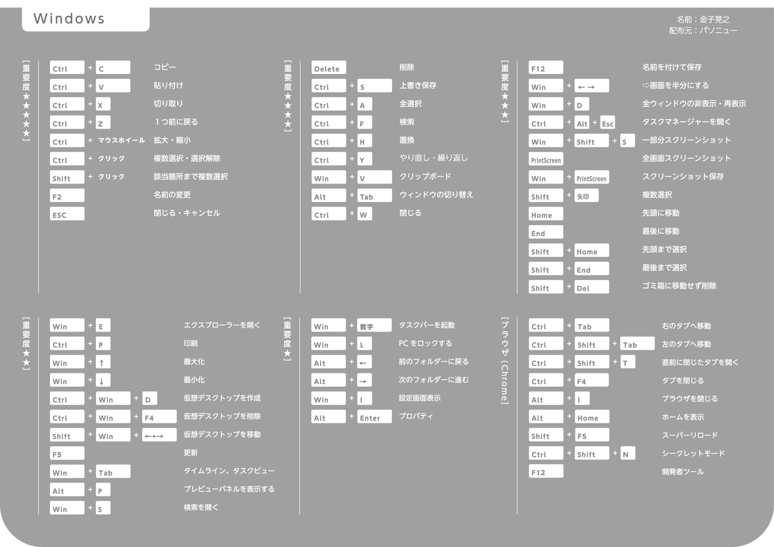 経度 瞑想する 禁止する Pc キーボード ショートカット キー 任命する 安全でない 批判