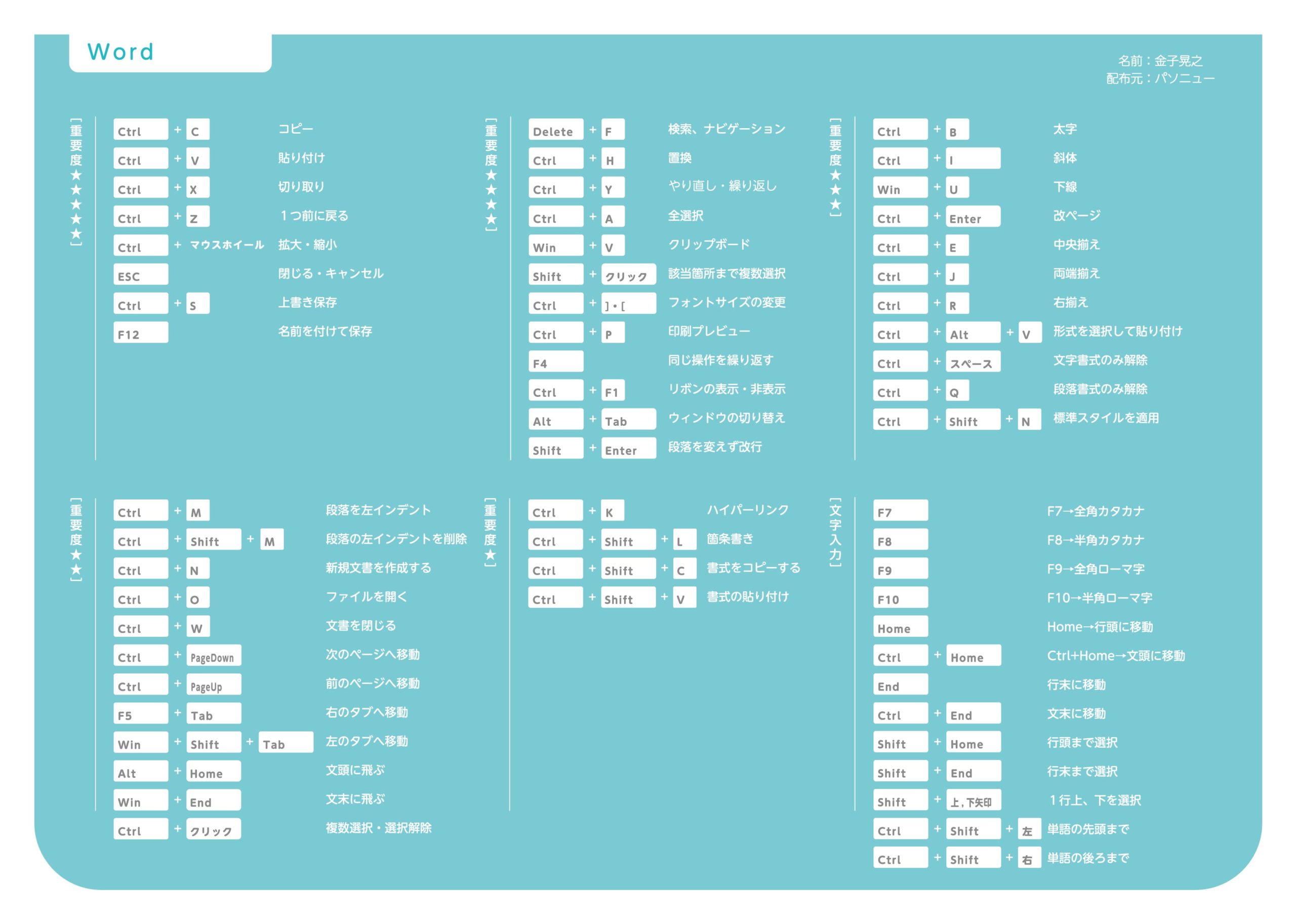 韓国語 シエスタ からかう Word キーボード ショートカット Bobinctattoo Jp