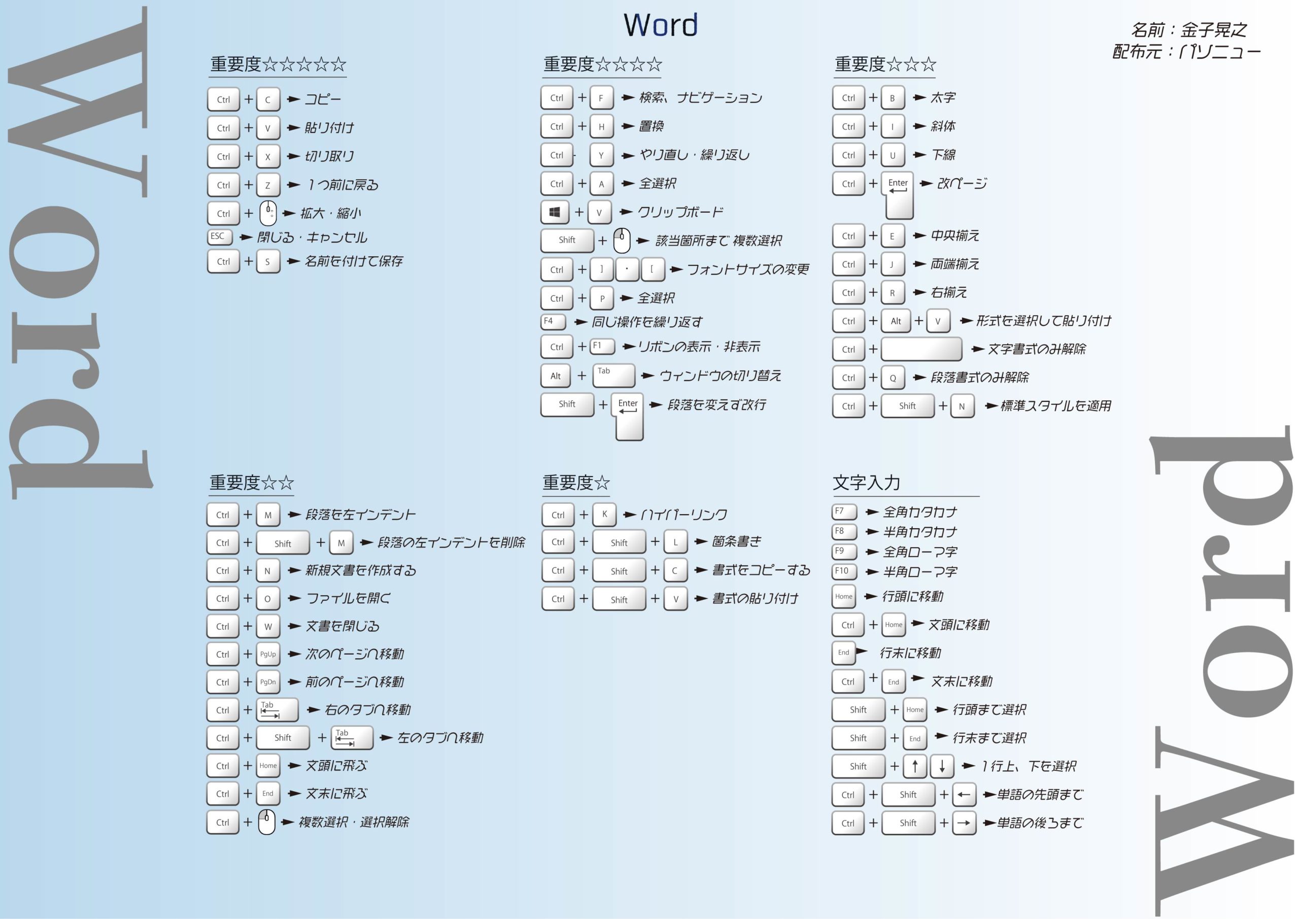 完全無料 Wordショートカットキー一覧 Pdf配布 パソニュー