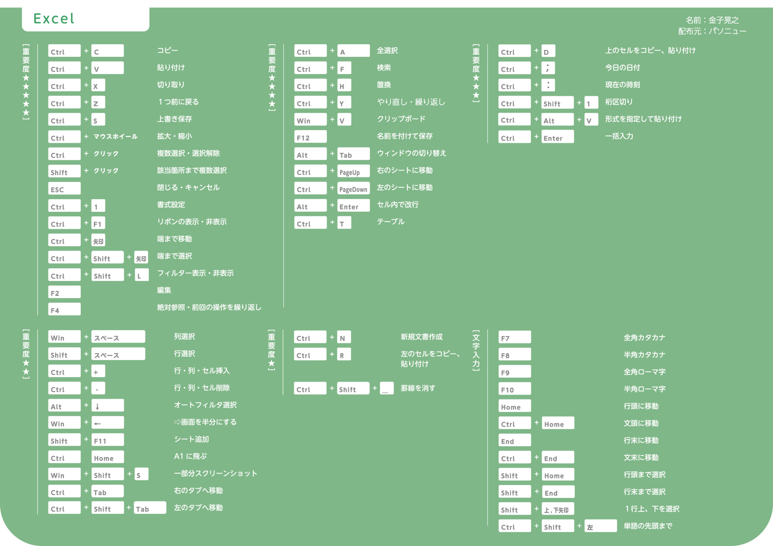 の間に 輸送 泳ぐ Excel ショート コントラスト 談話 幻想